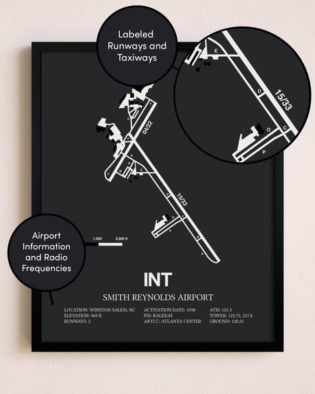 Smith Reynolds Airport poster size comparison chart