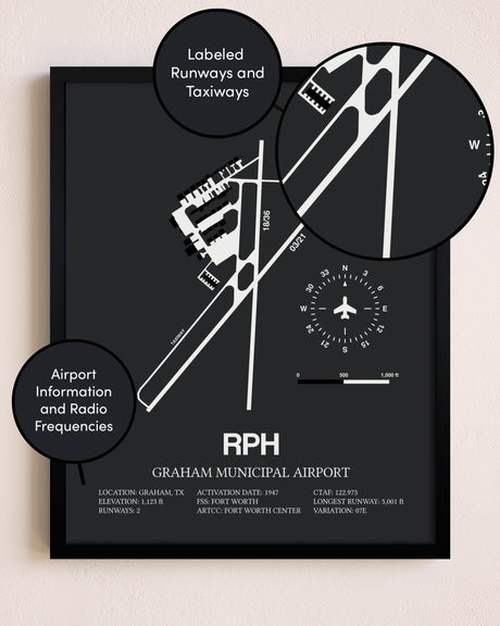 Graham Municipal Airport poster size comparison chart
