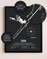 Spartanburg Downtown Memorial Airport / Simpson Field poster size comparison chart