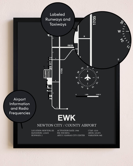 Newton City / County Airport poster size comparison chart