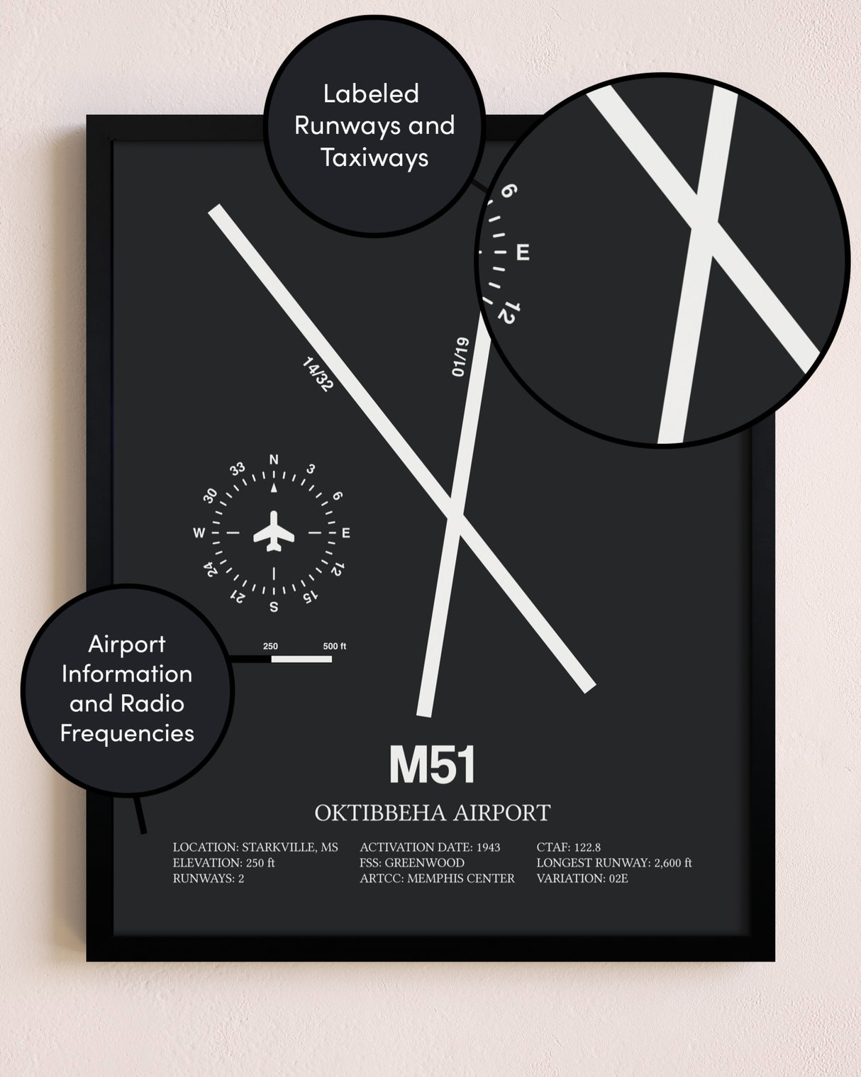 Oktibbeha Airport poster size comparison chart