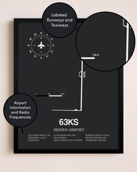 Heinen Airport poster size comparison chart