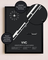 Aeropuerto La Vanguardia poster size comparison chart