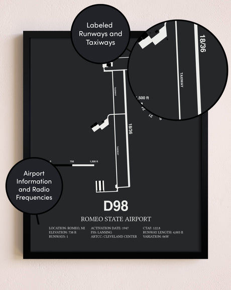 Romeo State Airport poster size comparison chart
