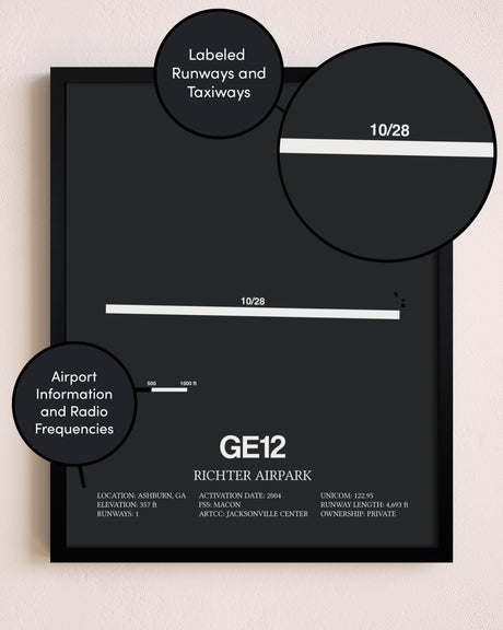 Richter Airpark poster size comparison chart