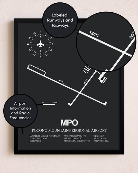 Pocono Mountains Regional Airport poster size comparison chart