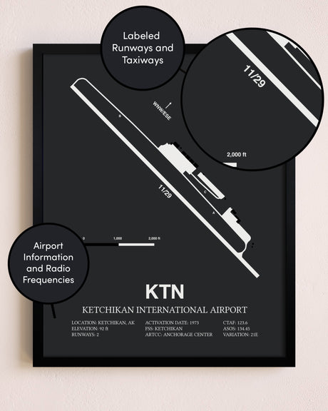 Ketchikan International Airport poster size comparison chart