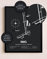 Monroe County Airport poster size comparison chart