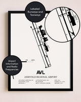Framed Asheville Regional Airport layout wall art poster