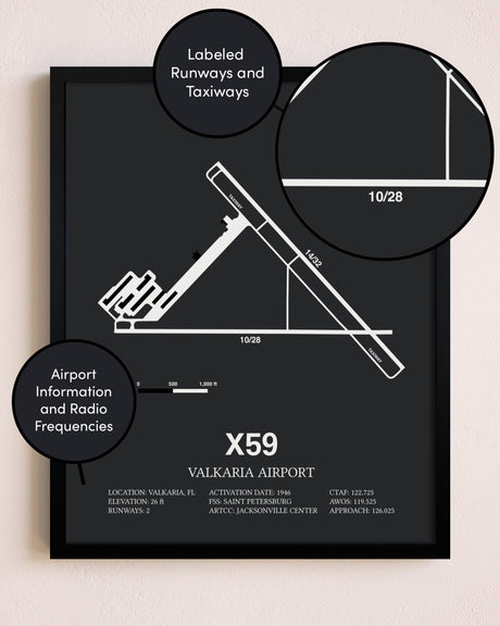 Valkaria Airport poster size comparison chart