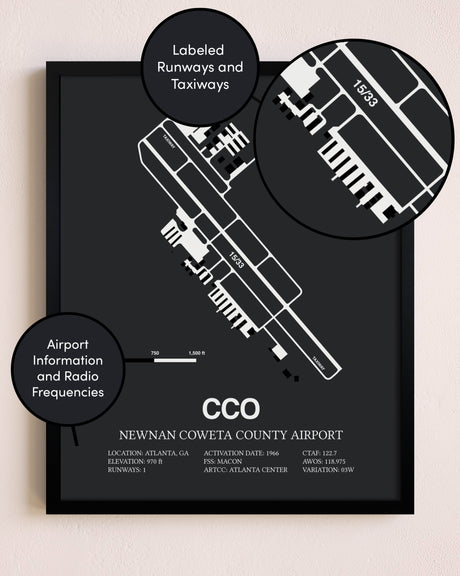 Newnan Coweta County Airport poster size comparison chart