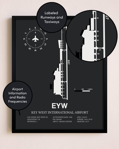 Key West International Airport poster size comparison chart