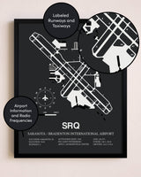 Sarasota / Bradenton International Airport poster size comparison chart