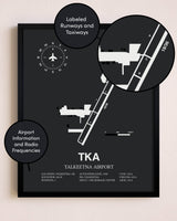 Talkeetna Airport poster size comparison chart