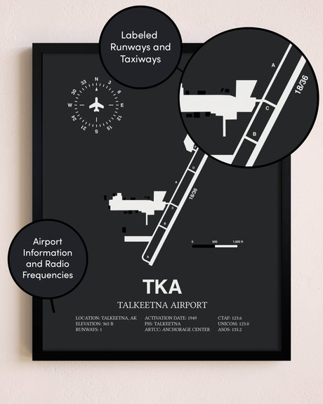 Talkeetna Airport poster size comparison chart