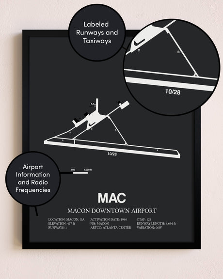 Macon Downtown Airport poster size comparison chart