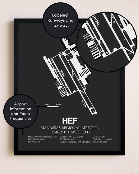 Manassas Regional Airport / Harry P. Davis Field poster size comparison chart
