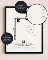 Framed Miami Homestead General Aviation Airport layout wall art poster