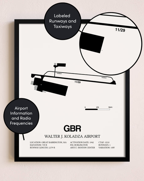 Framed Walter J. Koladza Airport layout wall art poster