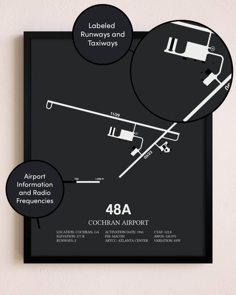 Cochran Airport poster size comparison chart