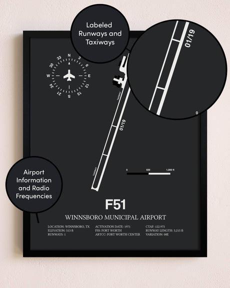 Winnsboro Municipal Airport poster size comparison chart