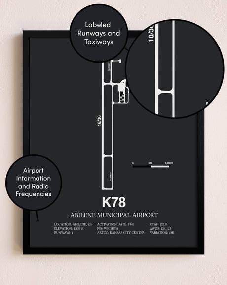 Abilene Municipal Airport poster size comparison chart