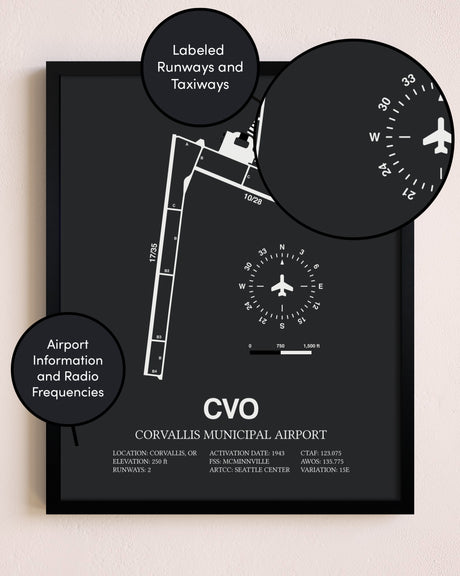 Corvallis Municipal Airport poster size comparison chart