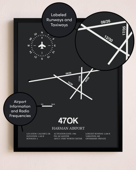 Harman Airport poster size comparison chart