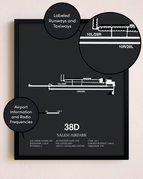Salem Airpark poster size comparison chart