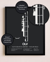 Olive Branch Airport / Taylor Field poster size comparison chart