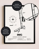 Framed Monroe County Airport layout wall art poster