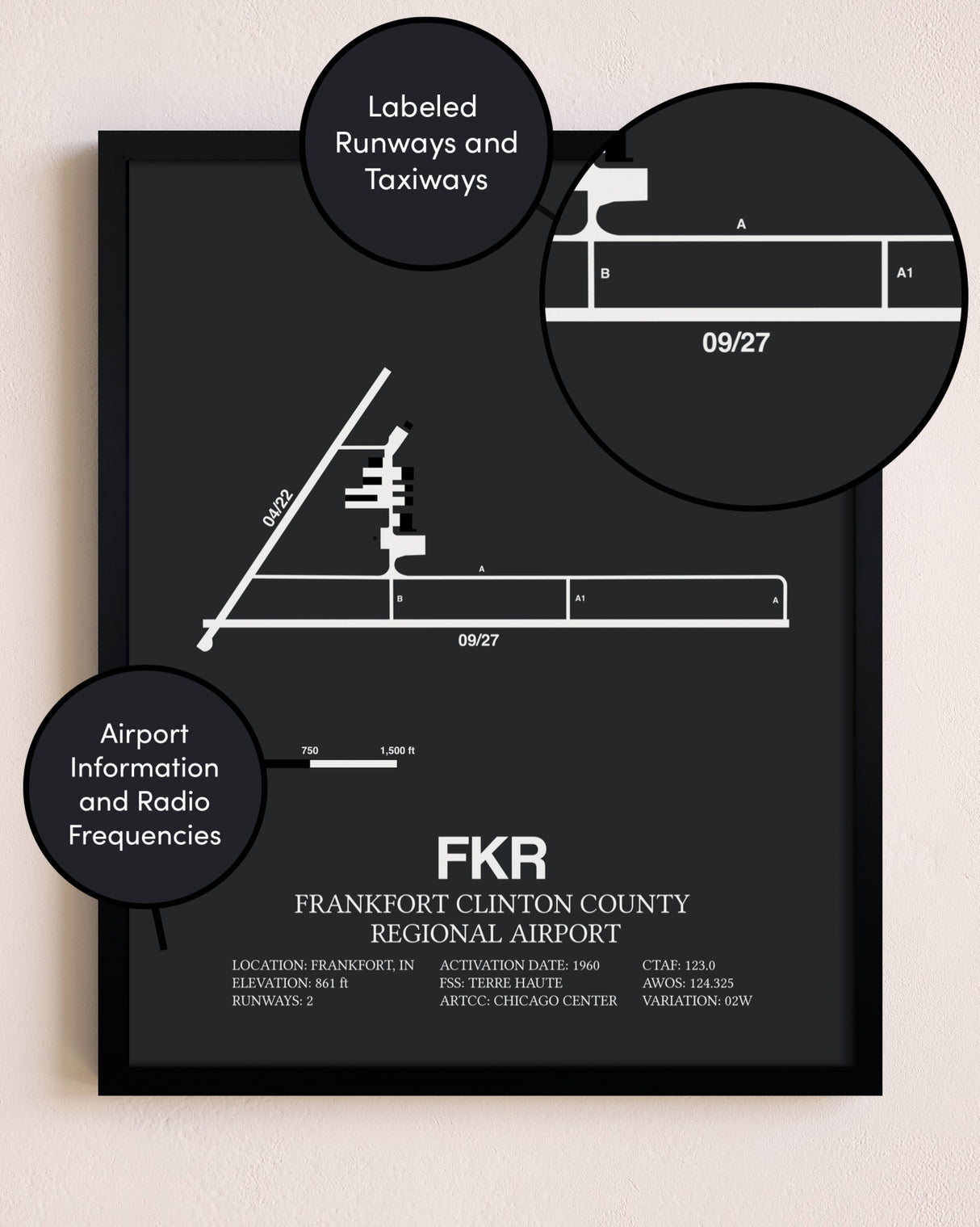 Frankfort Clinton County Regional Airport poster size comparison chart