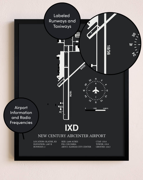 New Century Aircenter Airport poster size comparison chart