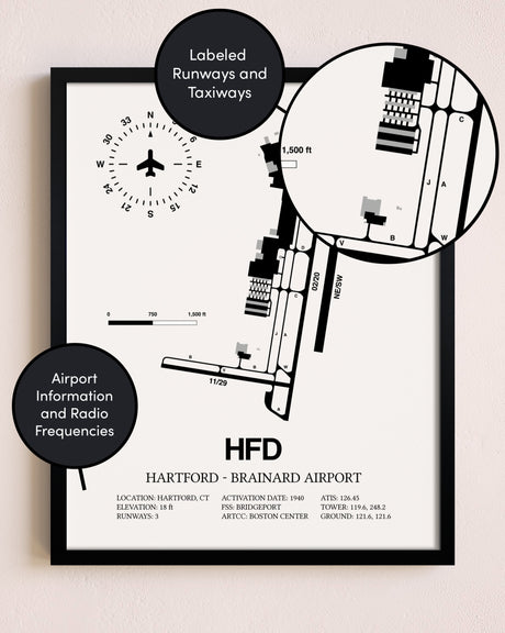 Framed Hartford-Brainard Airport layout wall art poster