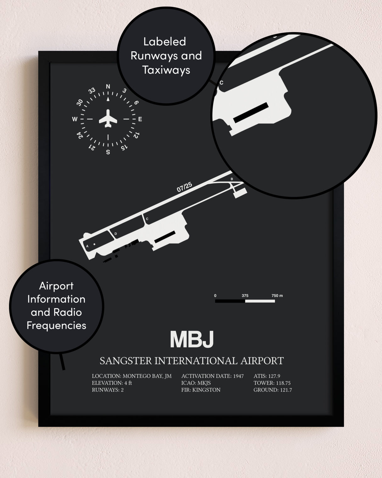Sangster International Airport poster size comparison chart