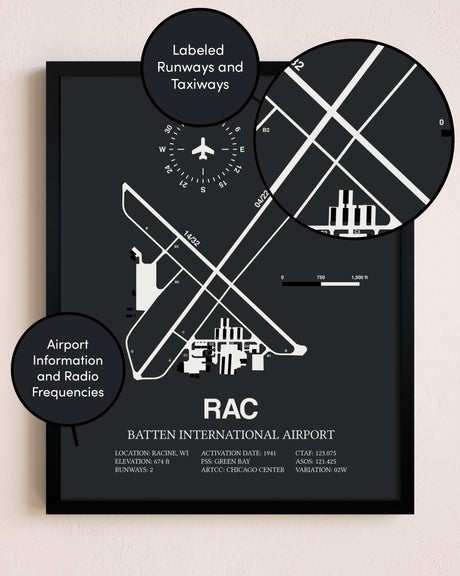 Batten International Airport poster size comparison chart