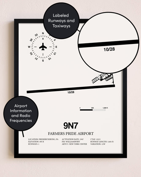 Framed Farmers Pride Airport layout wall art poster