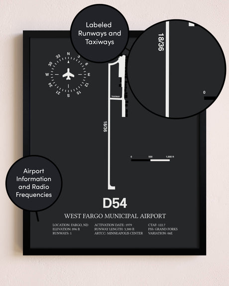 West Fargo Municipal Airport poster size comparison chart