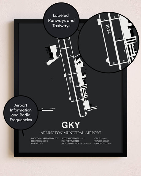 Arlington Municipal Airport poster size comparison chart