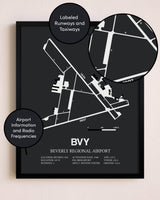 Beverly Regional Airport poster size comparison chart