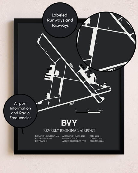 Beverly Regional Airport poster size comparison chart