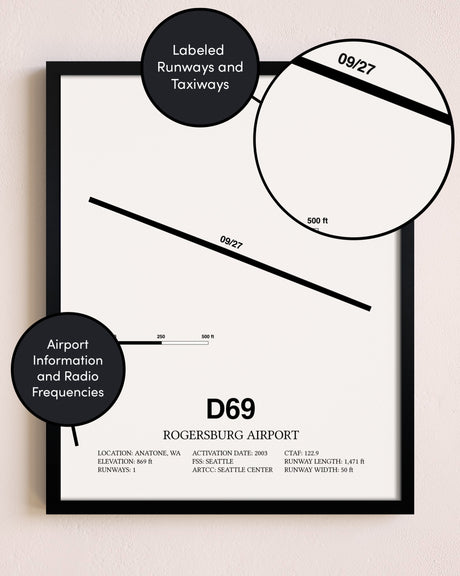 Framed Rogersburg Airport layout wall art poster