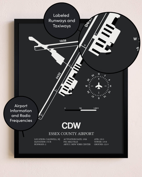 Essex County Airport poster size comparison chart