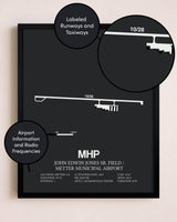 John Edwin Jones Sr Field / Metter Municipal Airport poster size comparison chart
