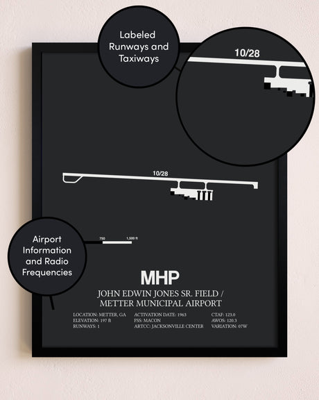 John Edwin Jones Sr Field / Metter Municipal Airport poster size comparison chart