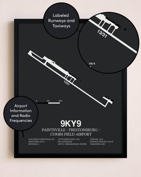 Paintsville-Prestonsburg - Combs Field Airport poster size comparison chart