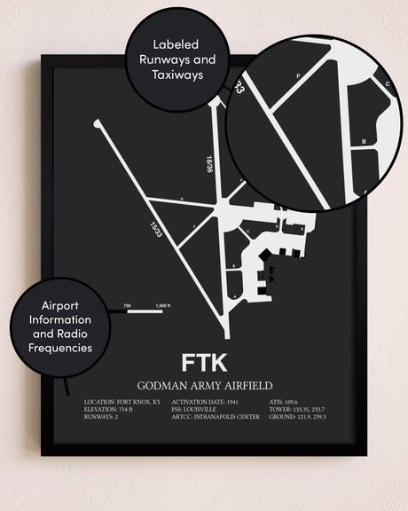 Godman Army Airfield poster size comparison chart