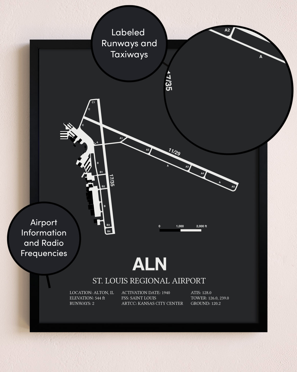 St. Louis Regional Airport poster size comparison chart