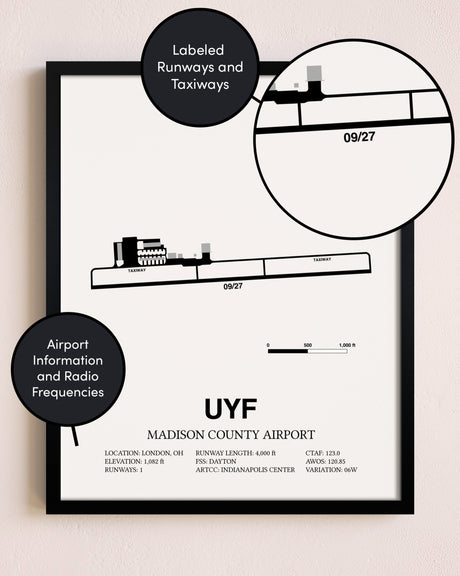 Framed Madison County Airport layout wall art poster