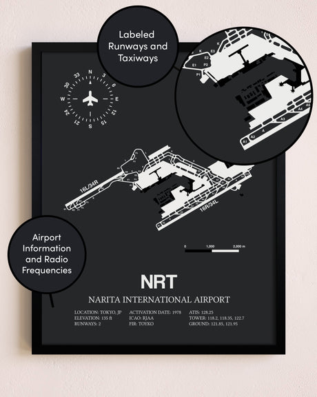 Narita International Airport poster size comparison chart
